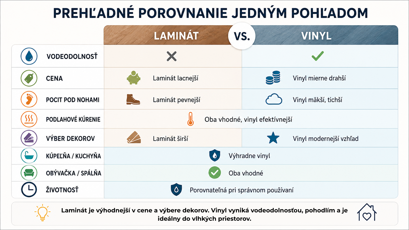 Infografika laminát vs vinyl